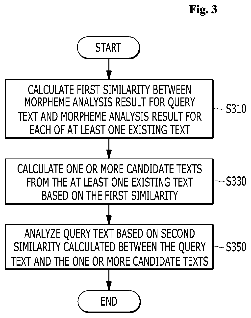 Method and apparatus for analyzing text data capable of adjusting order of intention inference