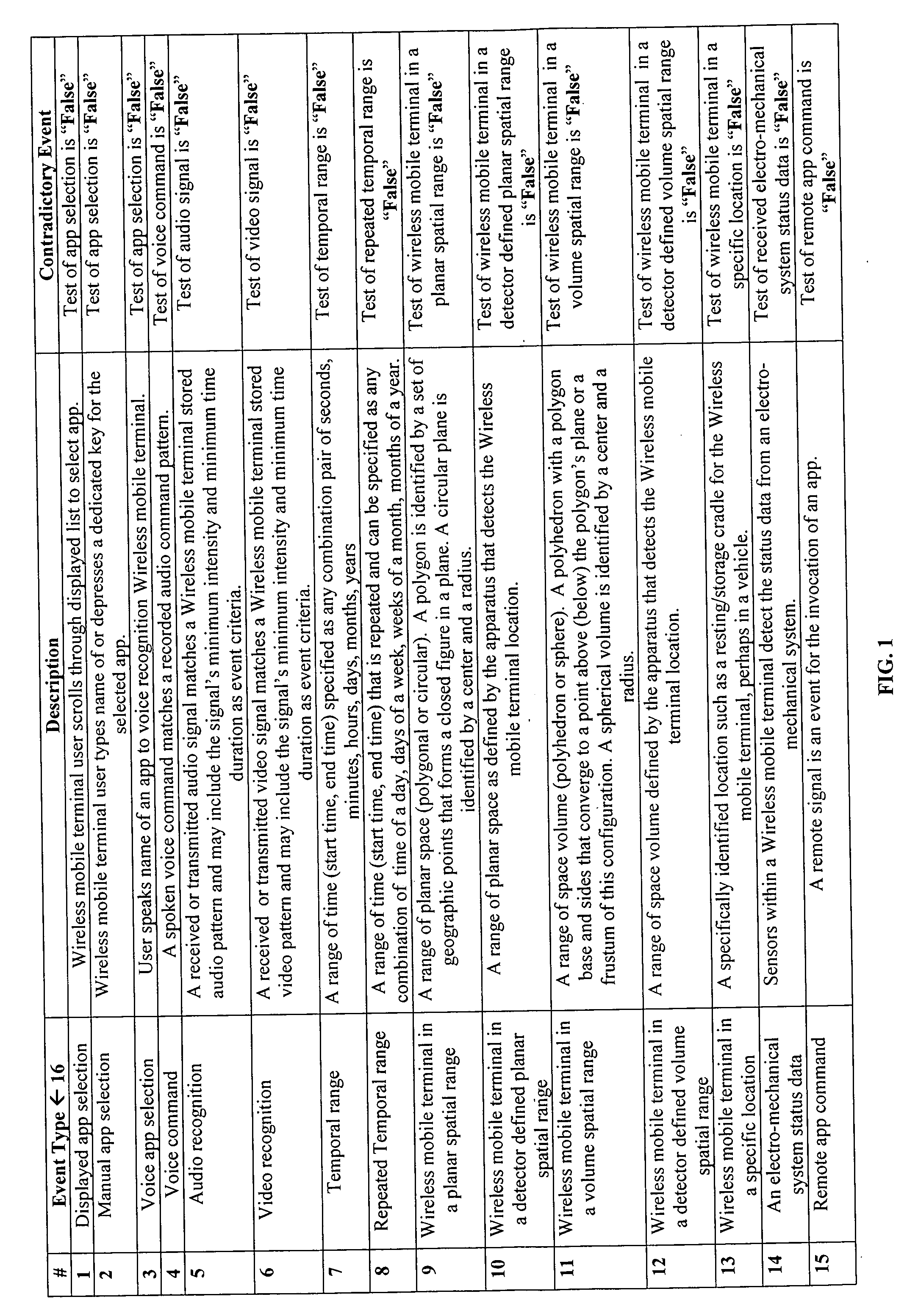 Application of the invoke facility service to restrict invocation of compound wireless mobile communication services