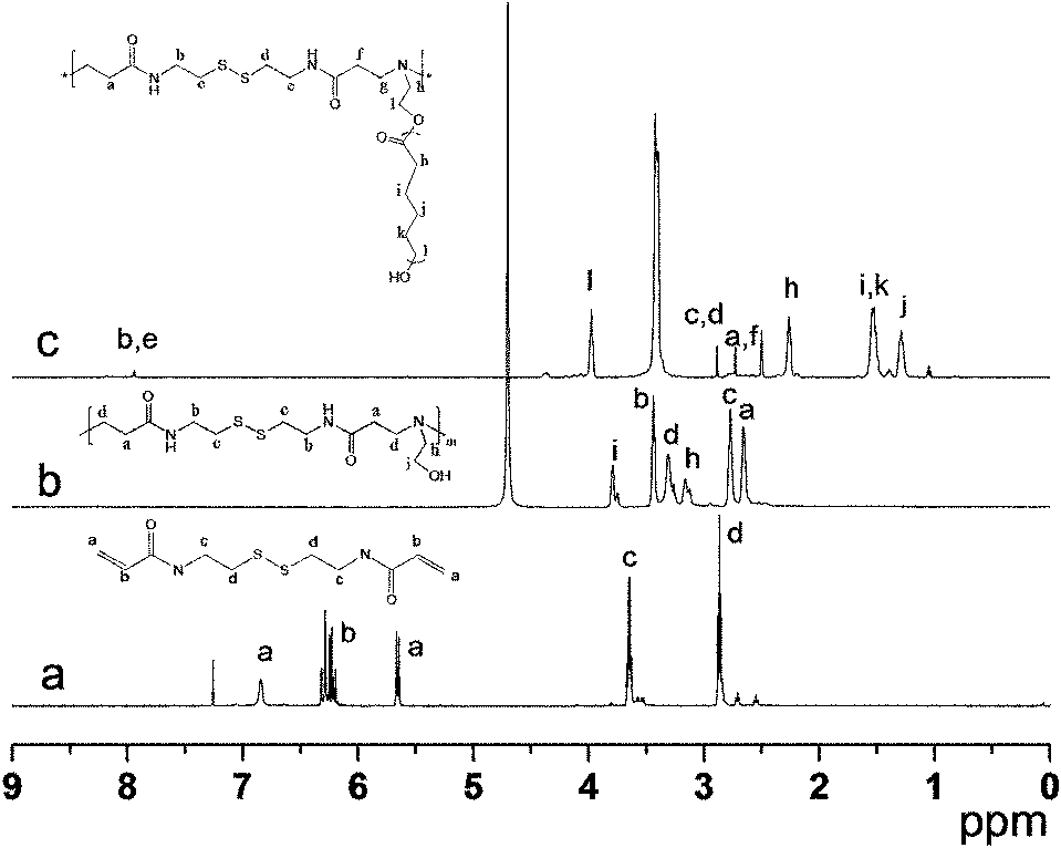 Reducible and degradable nano medicine-carrying micelle and preparation method thereof