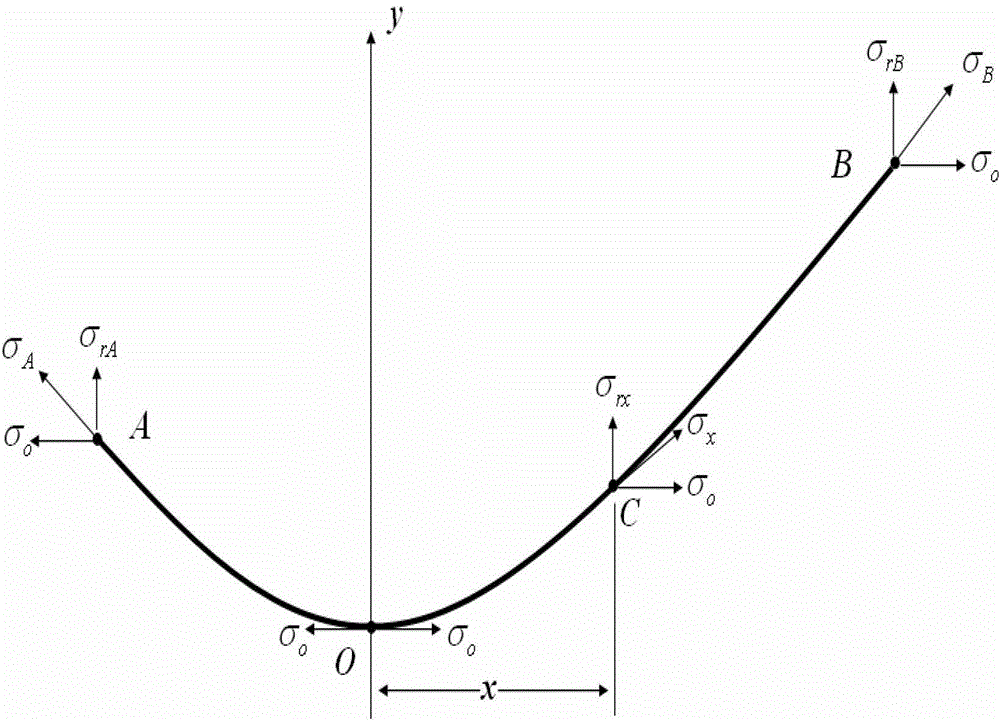 Prediction Method of Transmission Line Icing Based on Multivariate Physical Quantity Mathematical Model