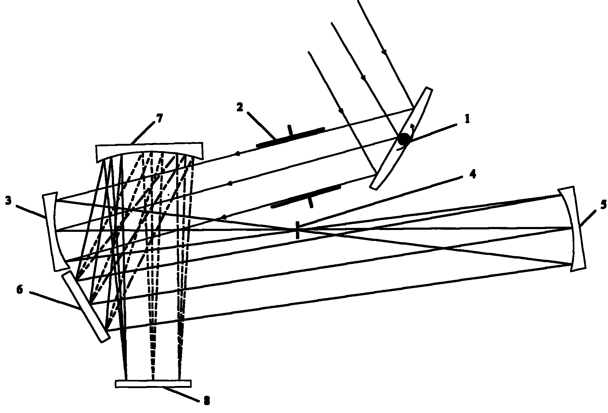 Light path structure of scanning and imaging spectrometer