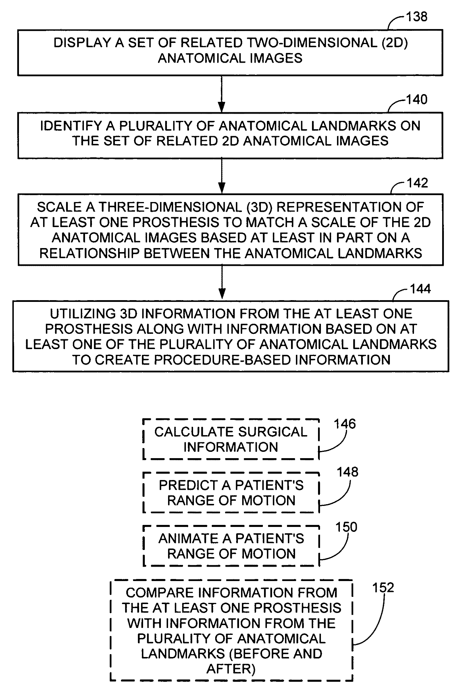 Method and system for surgical modeling