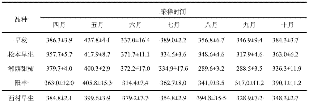 A kind of preparation method of natural high-VC ultrafine persimmon leaf tea powder