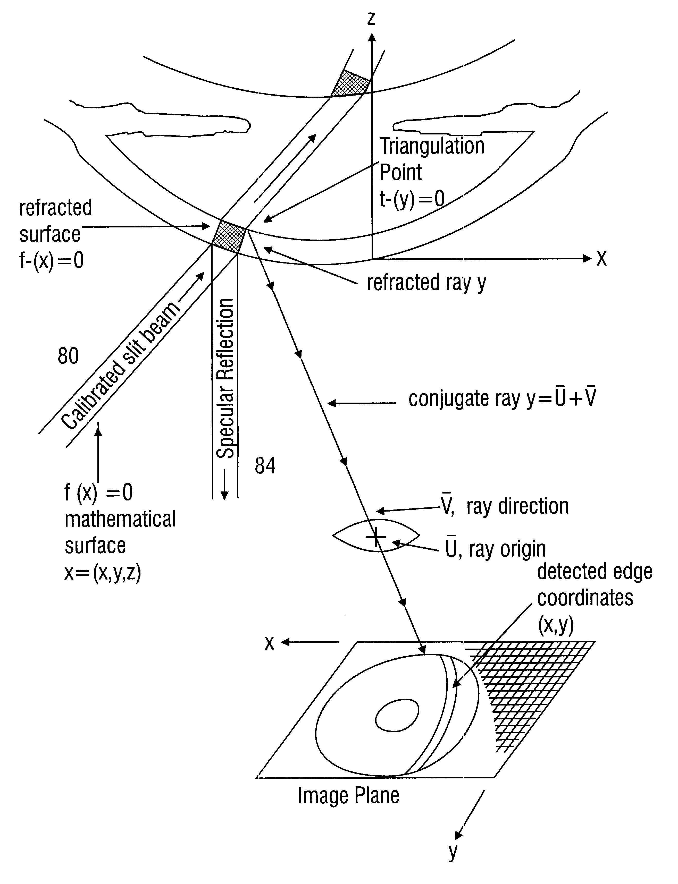 Refractive laser ablation through topography