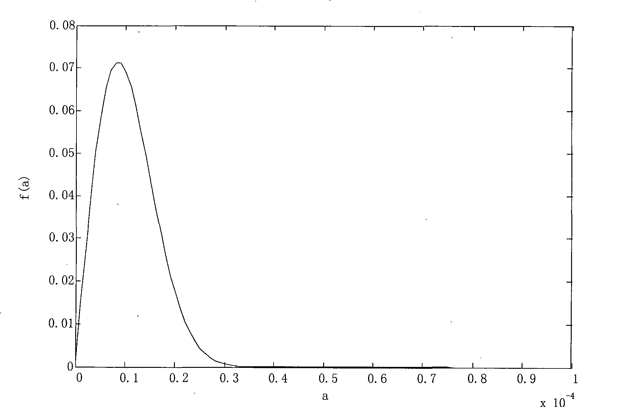 Integral inverse-calculation method for grain diameter measurement