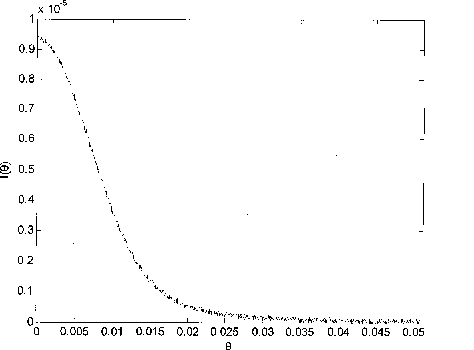 Integral inverse-calculation method for grain diameter measurement