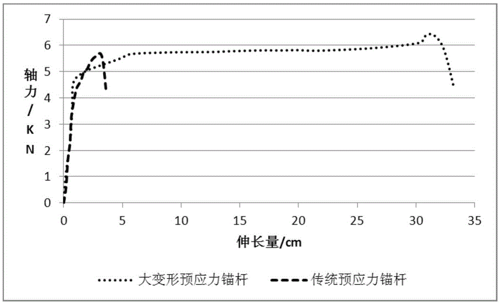 A Large Deformation Prestressed Anchor Rod