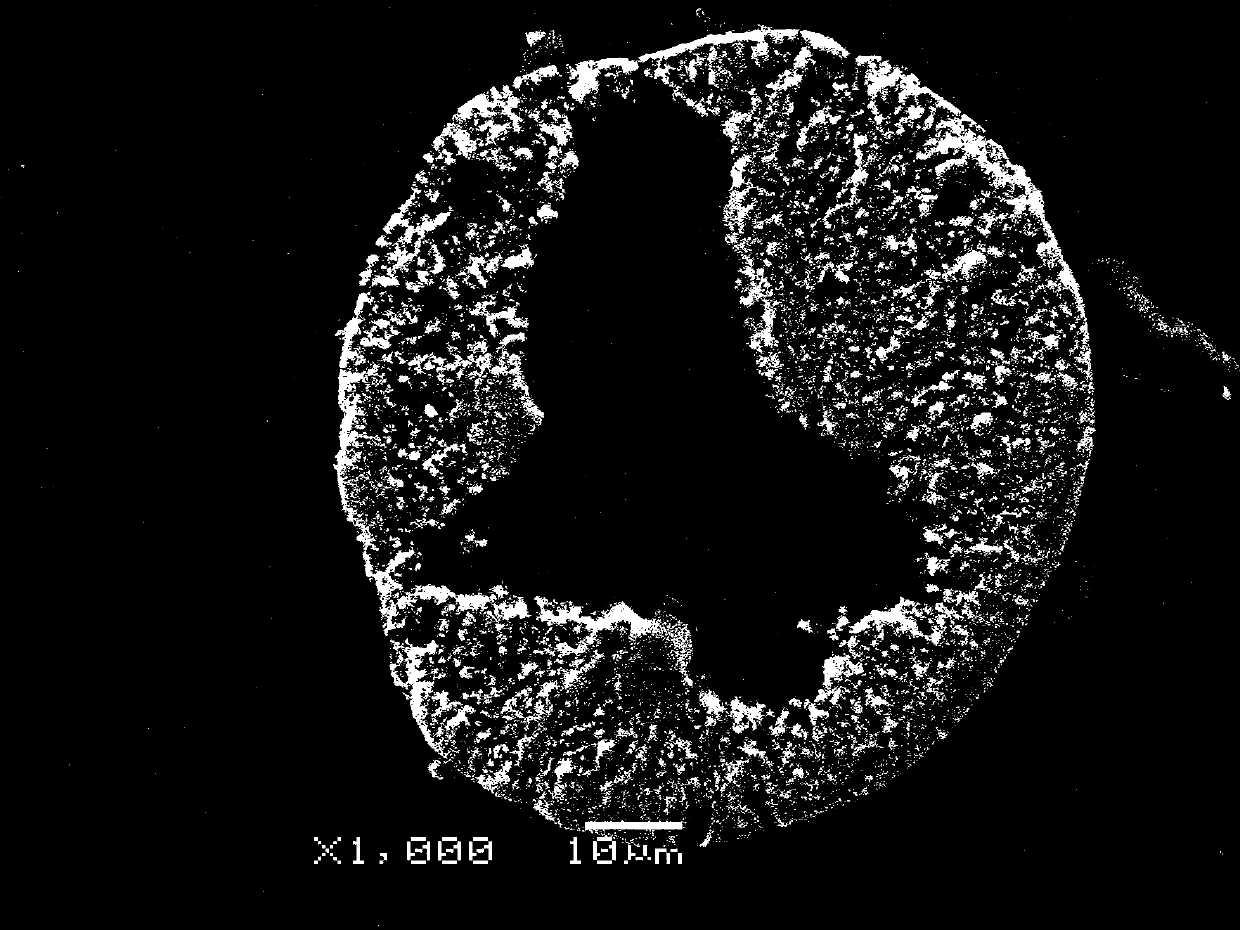 Preparation method of thin-shell structure zirconia powder for thermal spraying