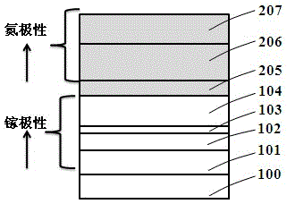 Gallium nitride-based light emitting diode and preparation method thereof