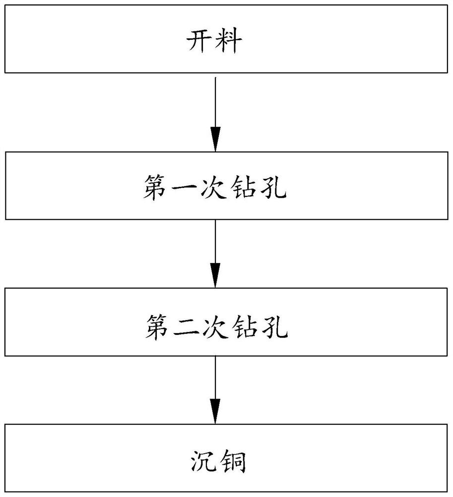 Processing method for improving interconnection and separation of through holes of PTFE circuit board