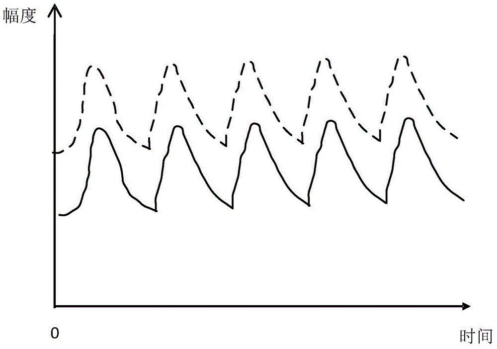 Dominant limb determination method and apparatus