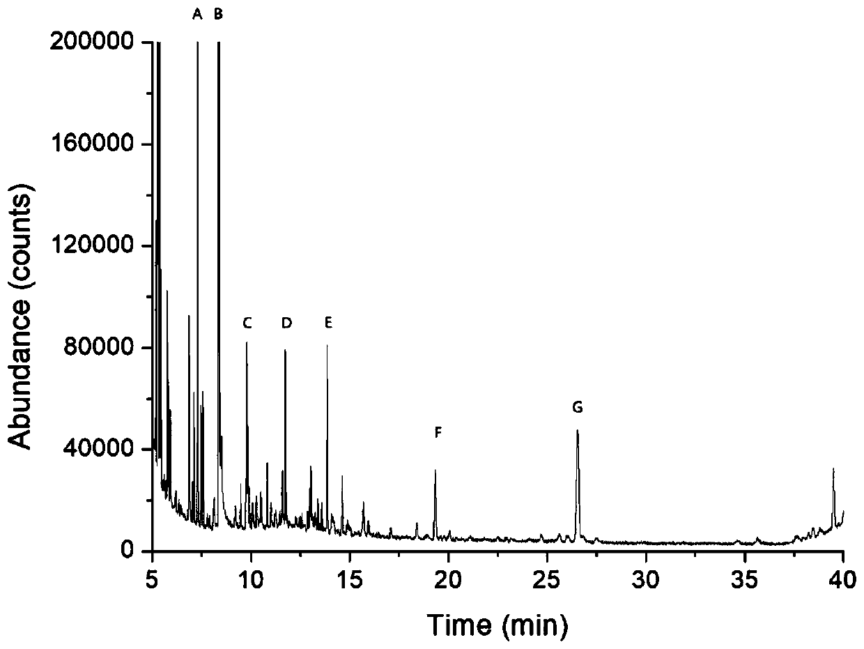 Extraction method and detection method of allelochemicals in tobacco-planting soil