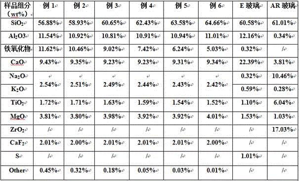 High-performance aluminosilicate glass primarily made from red mud and preparation method of high-performance aluminosilicate glass