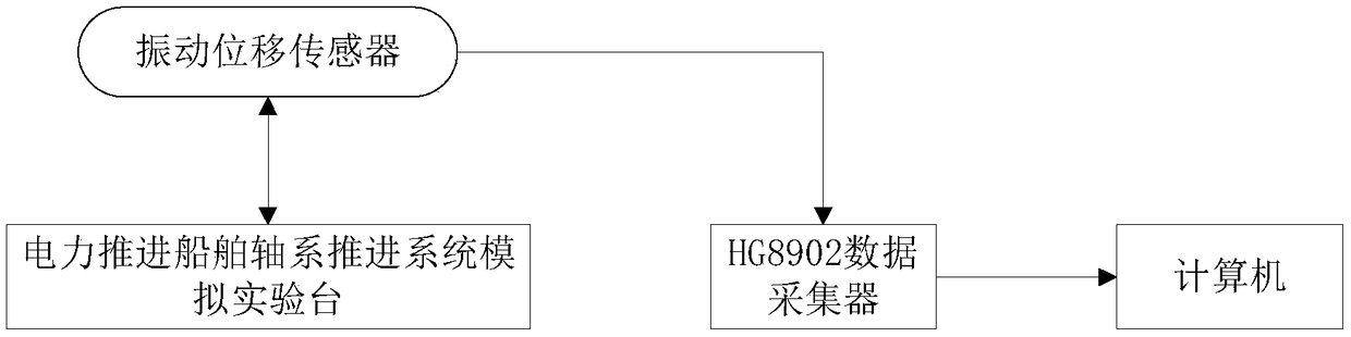 Evidence fusion method for mechanical fault diagnosis of electric propulsion ship shafting propulsion system