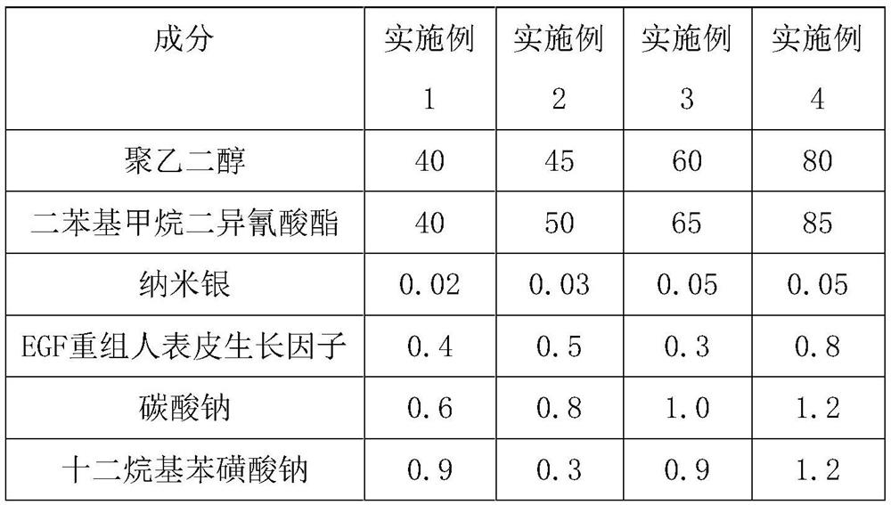 Negative-pressure drainage wound-protecting dressing and negative-pressure drainage wound-protecting device