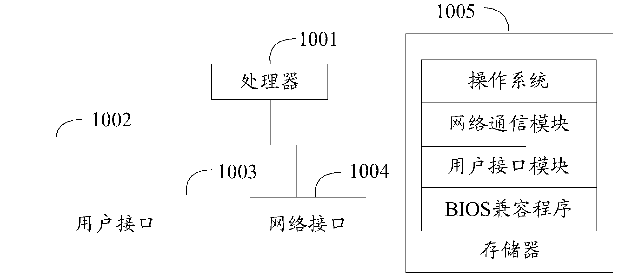 BIOS compatibility method and device without EDID screen, terminal and computer storage medium