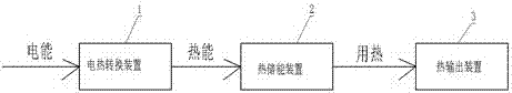 Steel energy storage device