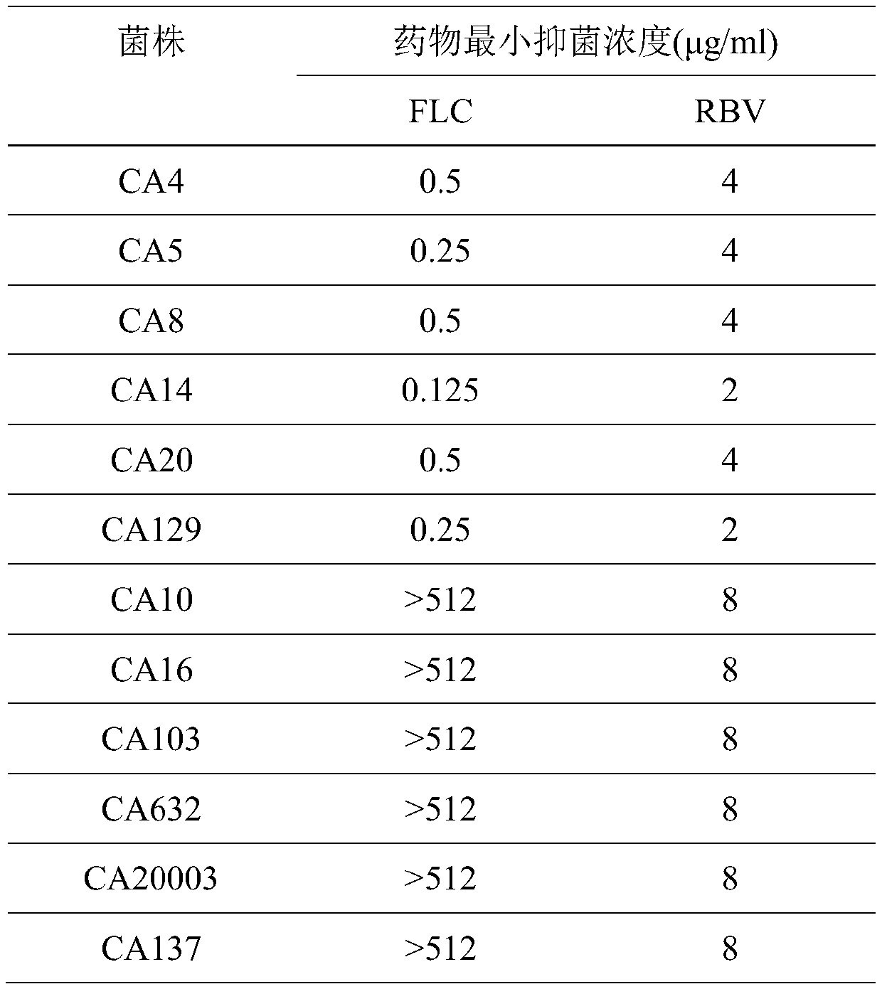 Antifungal products of ribavirin alone or combined with fluconazole and its application