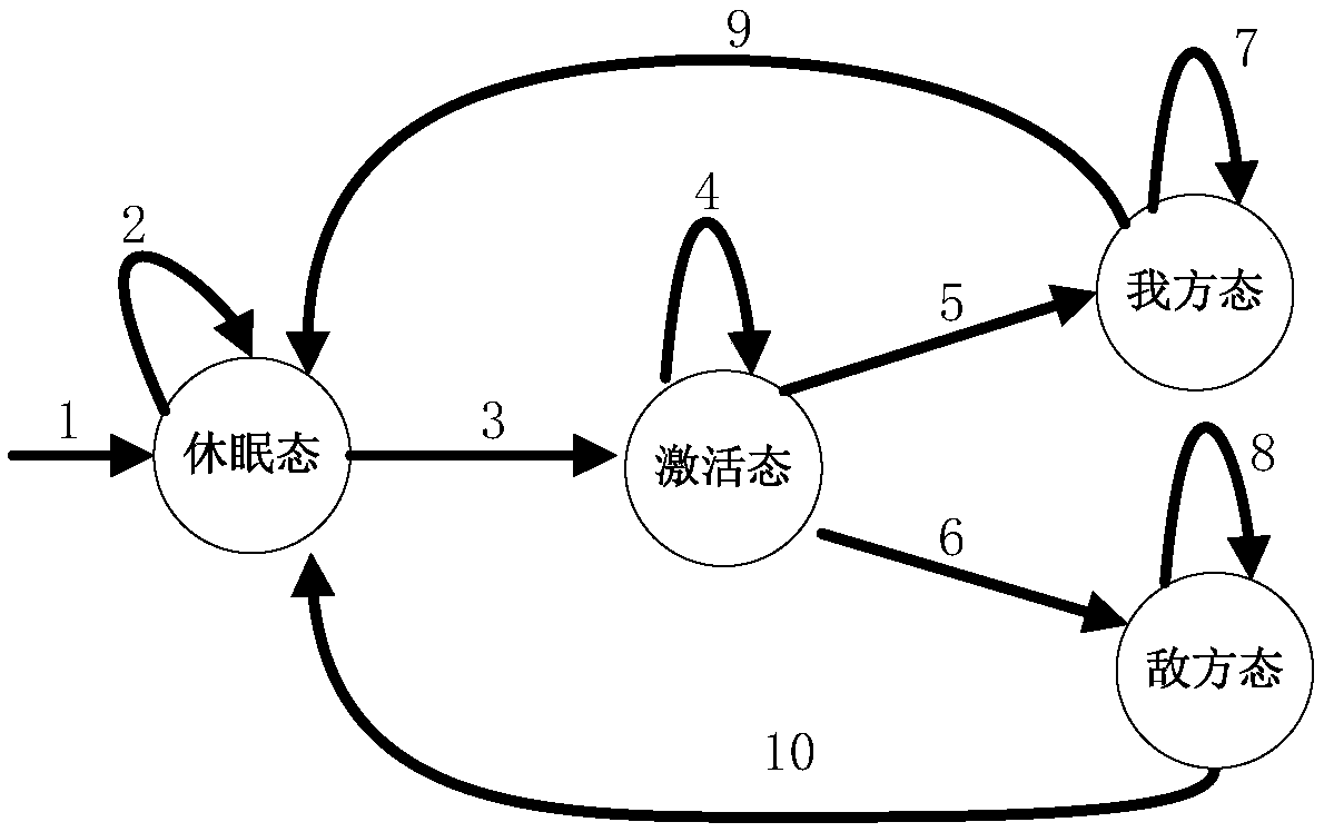 Friend or foe identification methods based on physical layer link