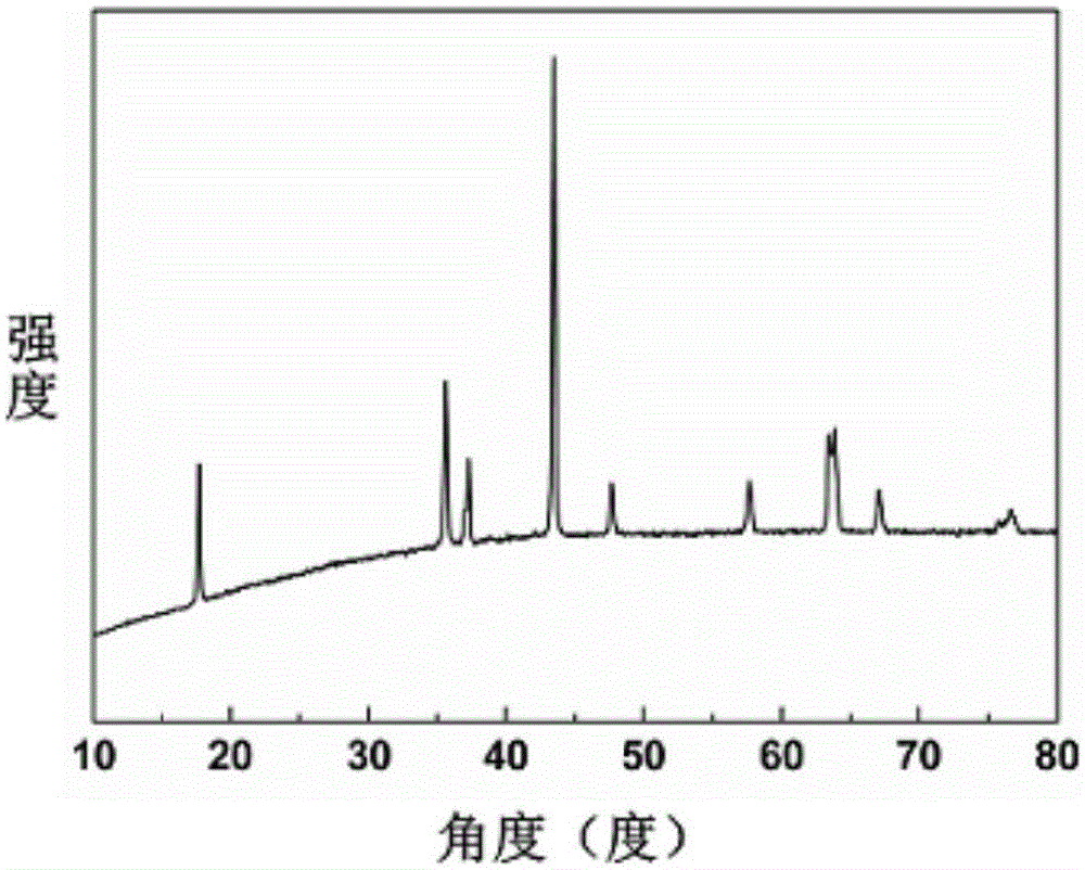 Calcium-doped ternary positive electrode material of lithium ion battery and preparation method thereof