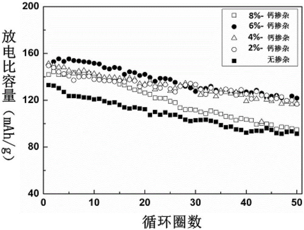 Calcium-doped ternary positive electrode material of lithium ion battery and preparation method thereof