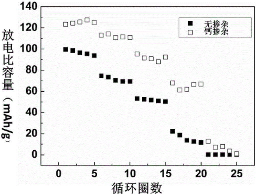 Calcium-doped ternary positive electrode material of lithium ion battery and preparation method thereof