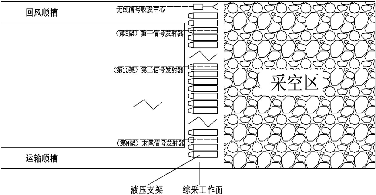 Device and method for real-time dynamic wireless monitoring of roof safety in coal mine working face