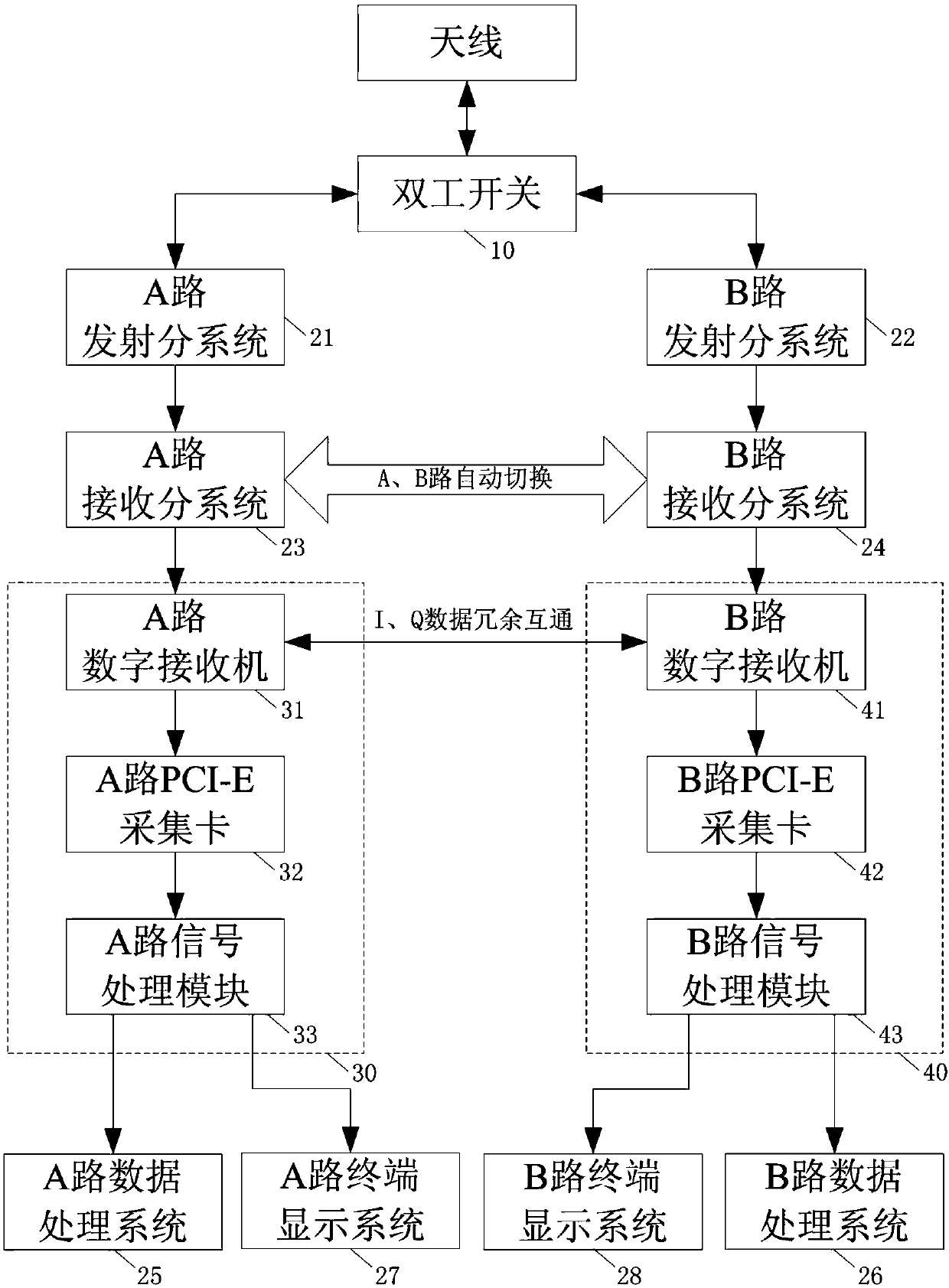 High-speed signal processing system and signal processing method thereof for scene monitoring radar