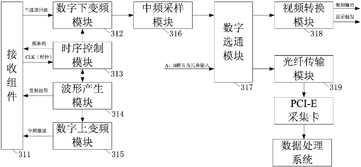 High-speed signal processing system and signal processing method thereof for scene monitoring radar