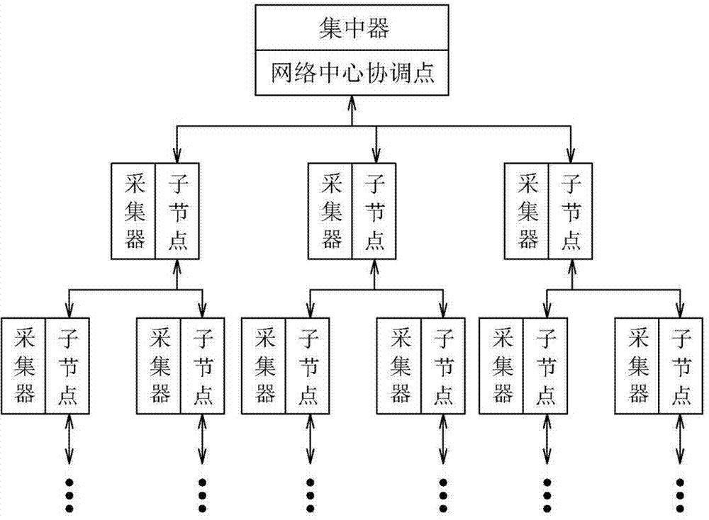 Networking method of wireless electricity consumption information acquisition ad hoc network