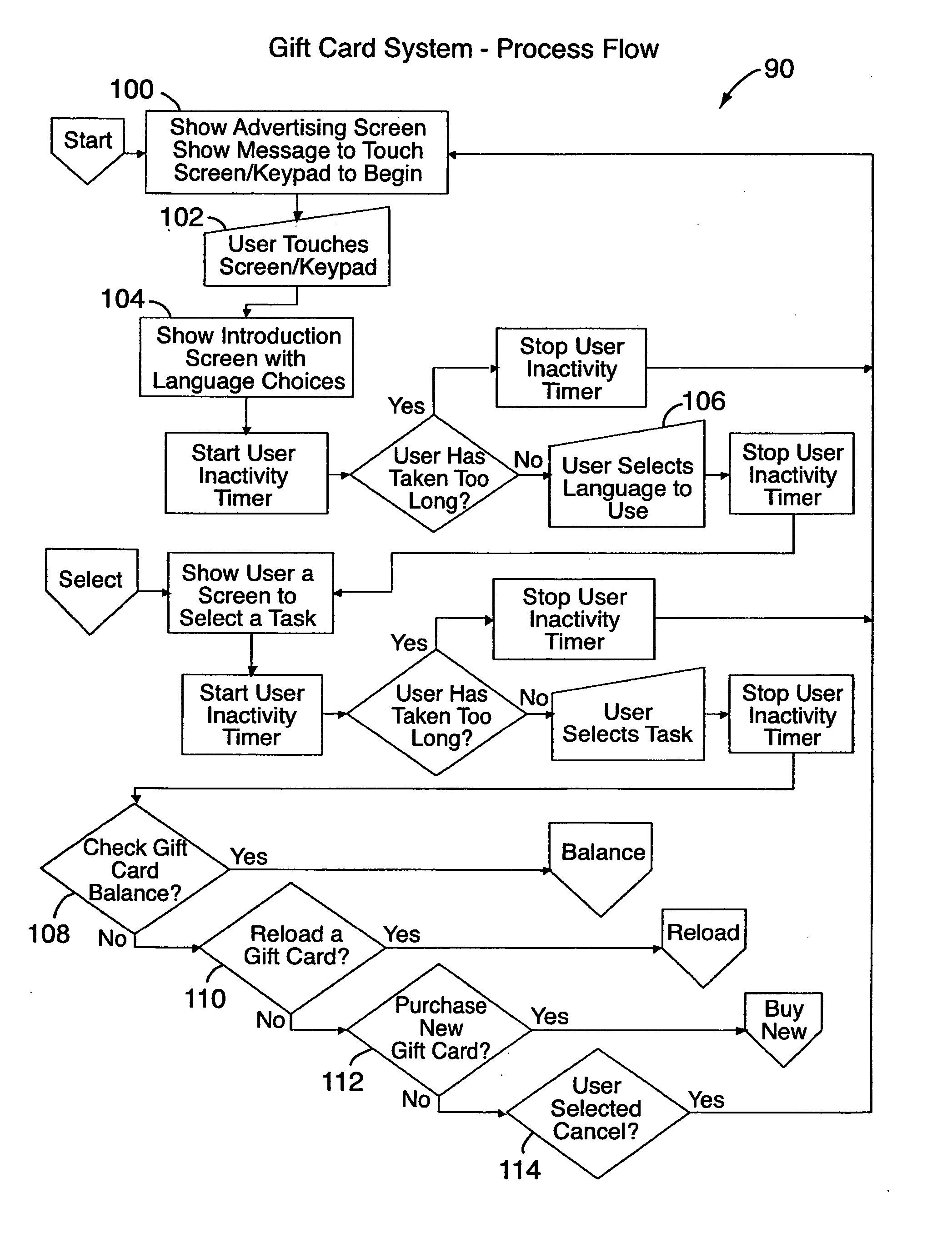 Self-service gift card dispensing terminal and method of use