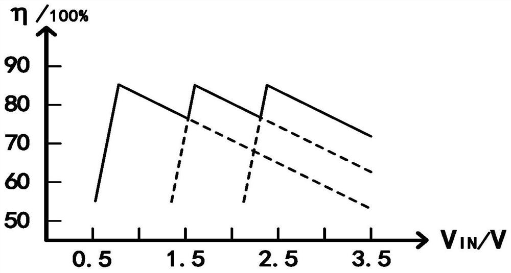 A Hybrid Reconfigurable Charge Pump Circuit