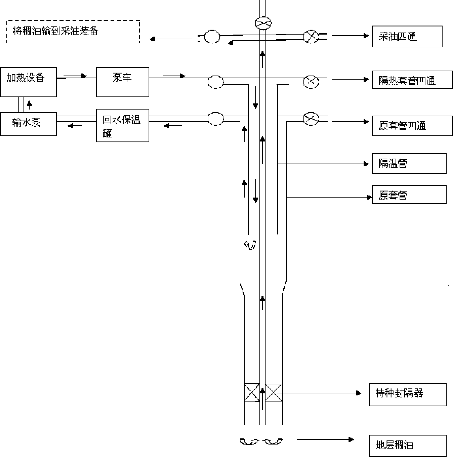 Circulating hot water heavy oil thermal recovery system for ultra-deep well and process thereof