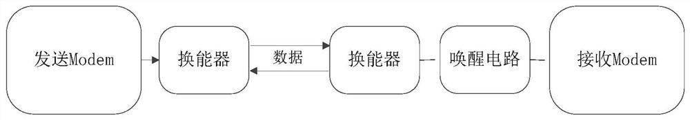 A two-stage wake-up circuit and wake-up method for underwater acoustic communication