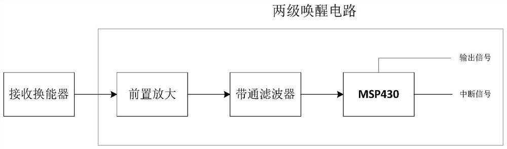 A two-stage wake-up circuit and wake-up method for underwater acoustic communication