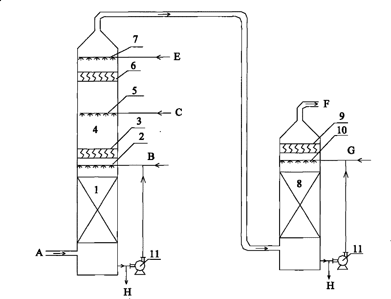 Device and method for promoting fine particle matters to be removed in coal-burning wet flue gas desulfuration process