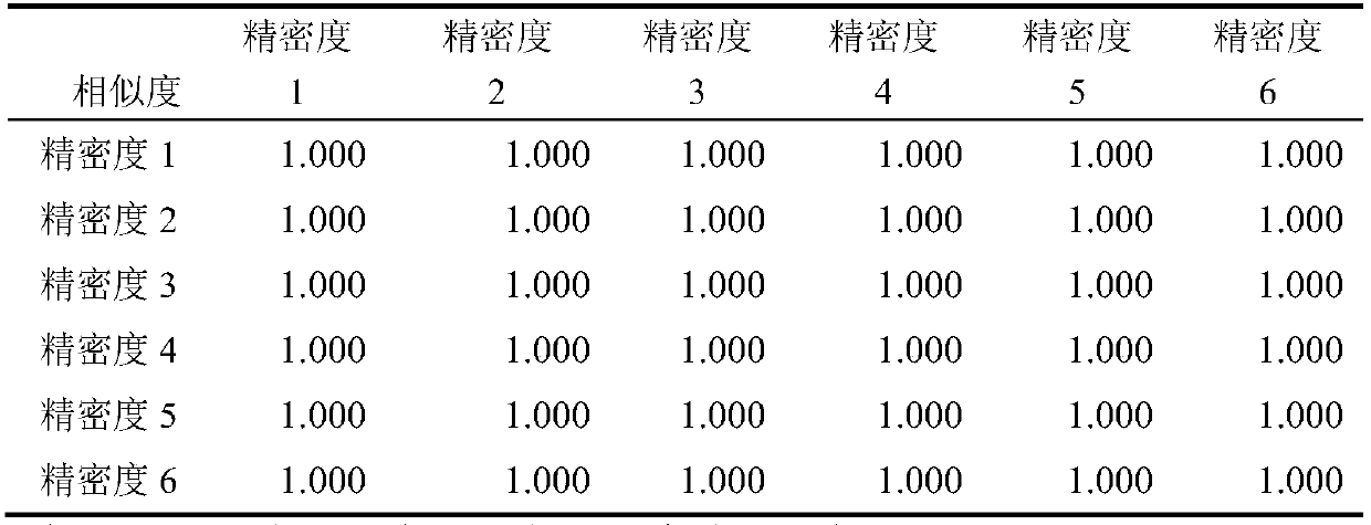 Method for establishing fingerprints of schisandra chinensis medicinal materials and erigeron breviscapus pulse-activating capsules