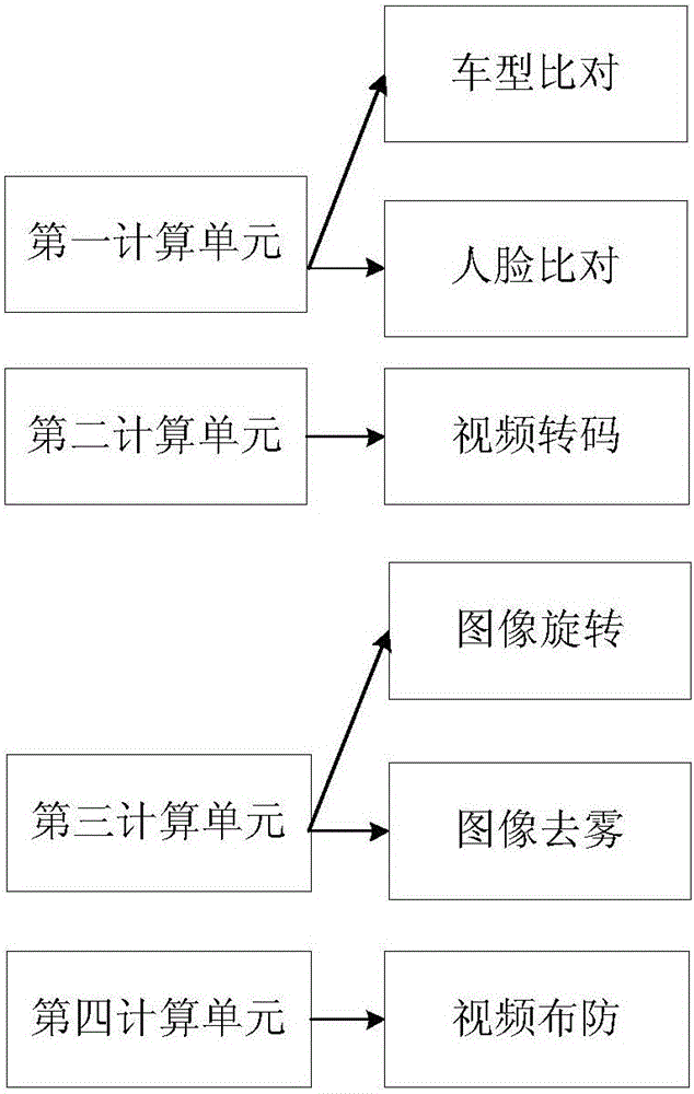 Distributed computing resource allocation system and task processing method