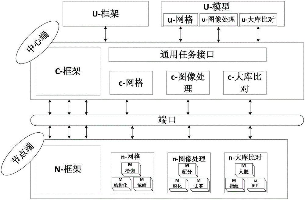 Distributed computing resource allocation system and task processing method