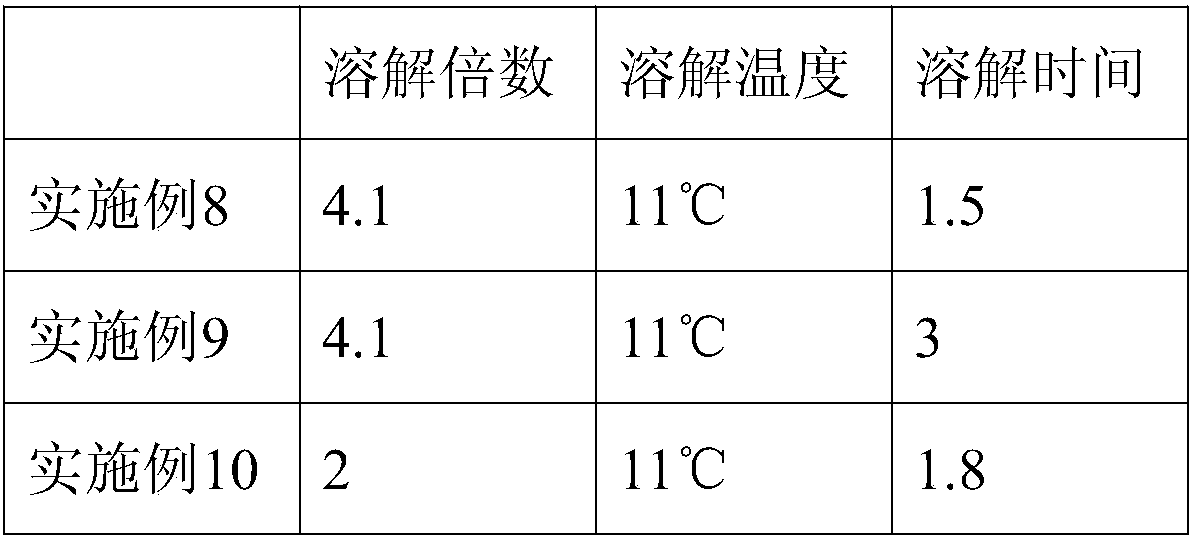 Preparation method of human coagulation factor VIII