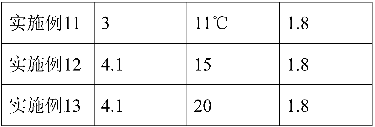 Preparation method of human coagulation factor VIII