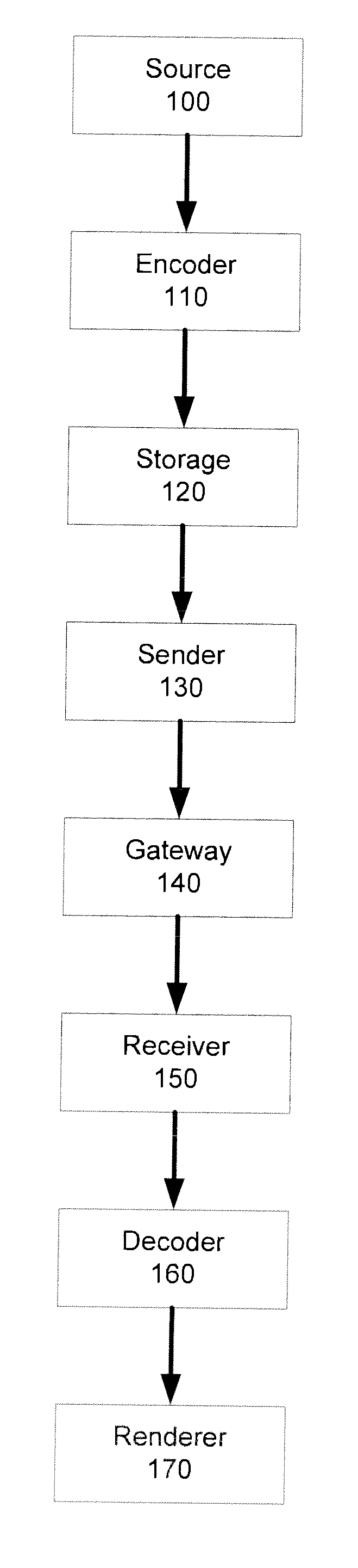 Dynamic quantizer structures for efficient compression