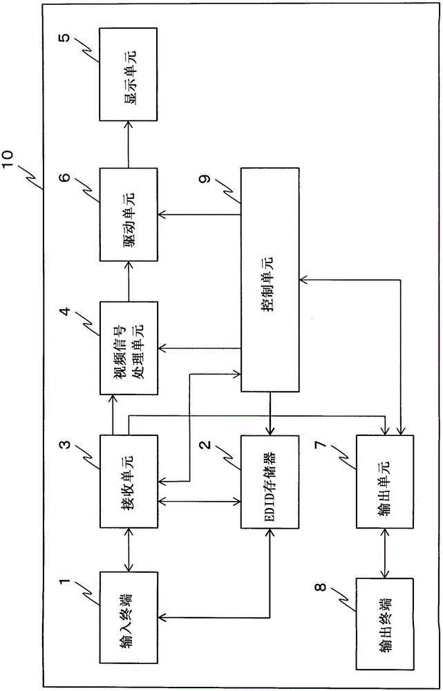 Display device, multi-display system, and multi-display method