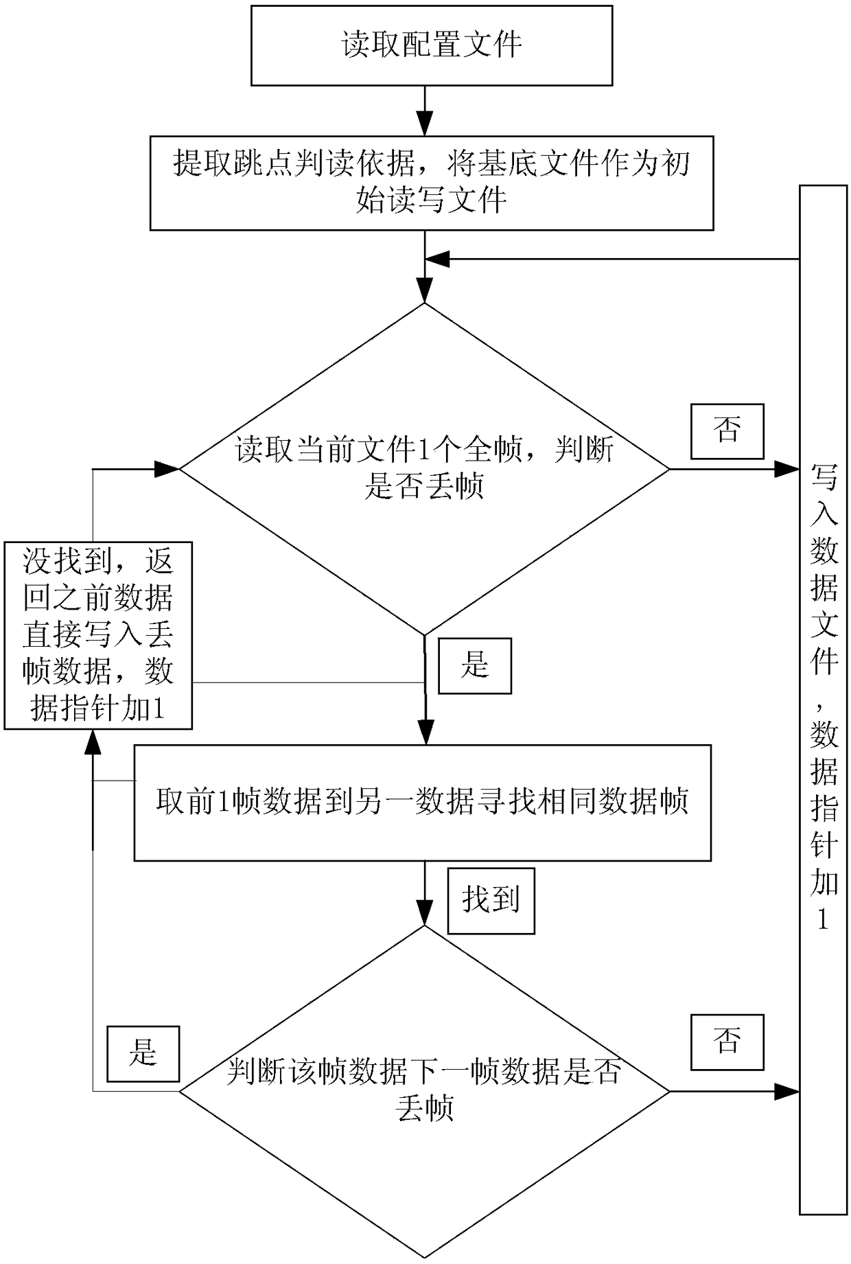 Method for processing telemetry data of shooting range