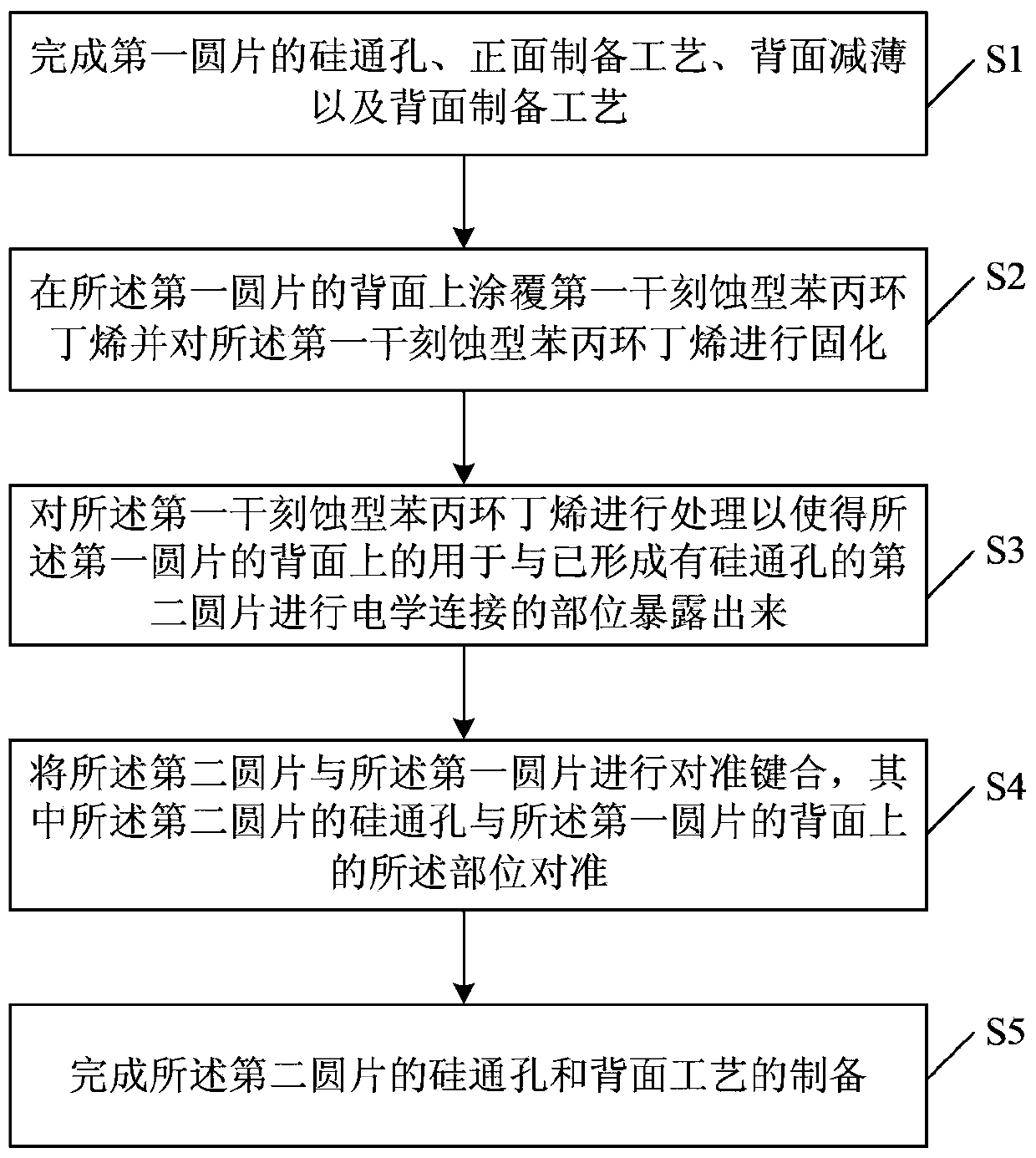 Wafer-level bonding method for three-dimensional integrated packaging technology