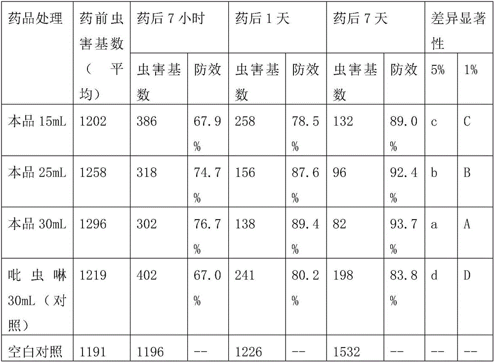 Propylene glycol alginate and icaritin compound oil suspension agent and preparation method