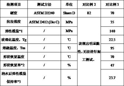 High hardness thermoplastic polyurethane elastomer and preparation method thereof