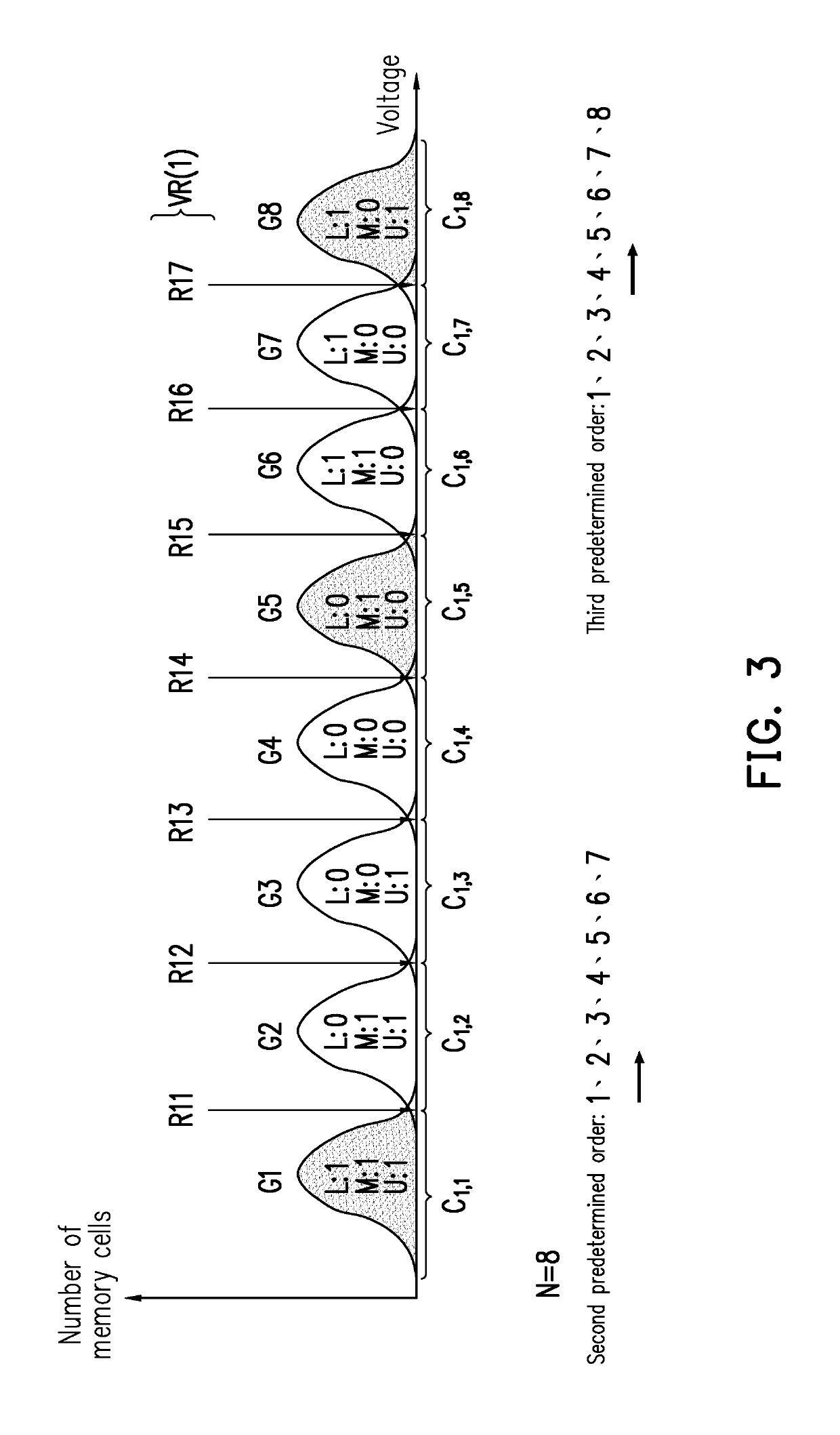 Decoding method, memory storage device and memory control circuit unit