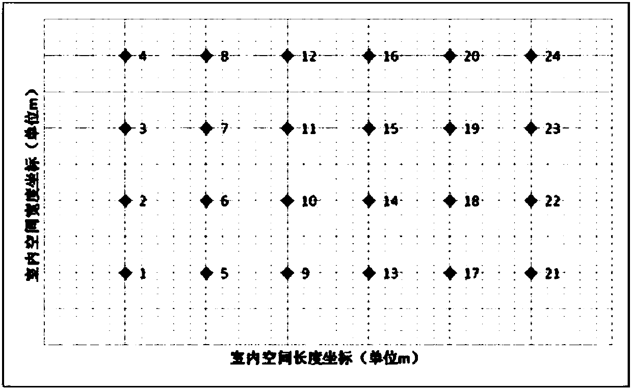 CSI-MIMO indoor positioning method and system based on feature value extraction