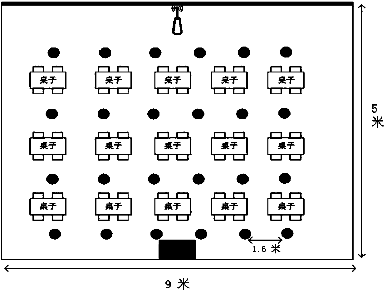 CSI-MIMO indoor positioning method and system based on feature value extraction